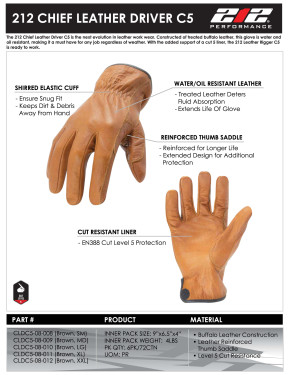 Product Sheet for CLDC5-08