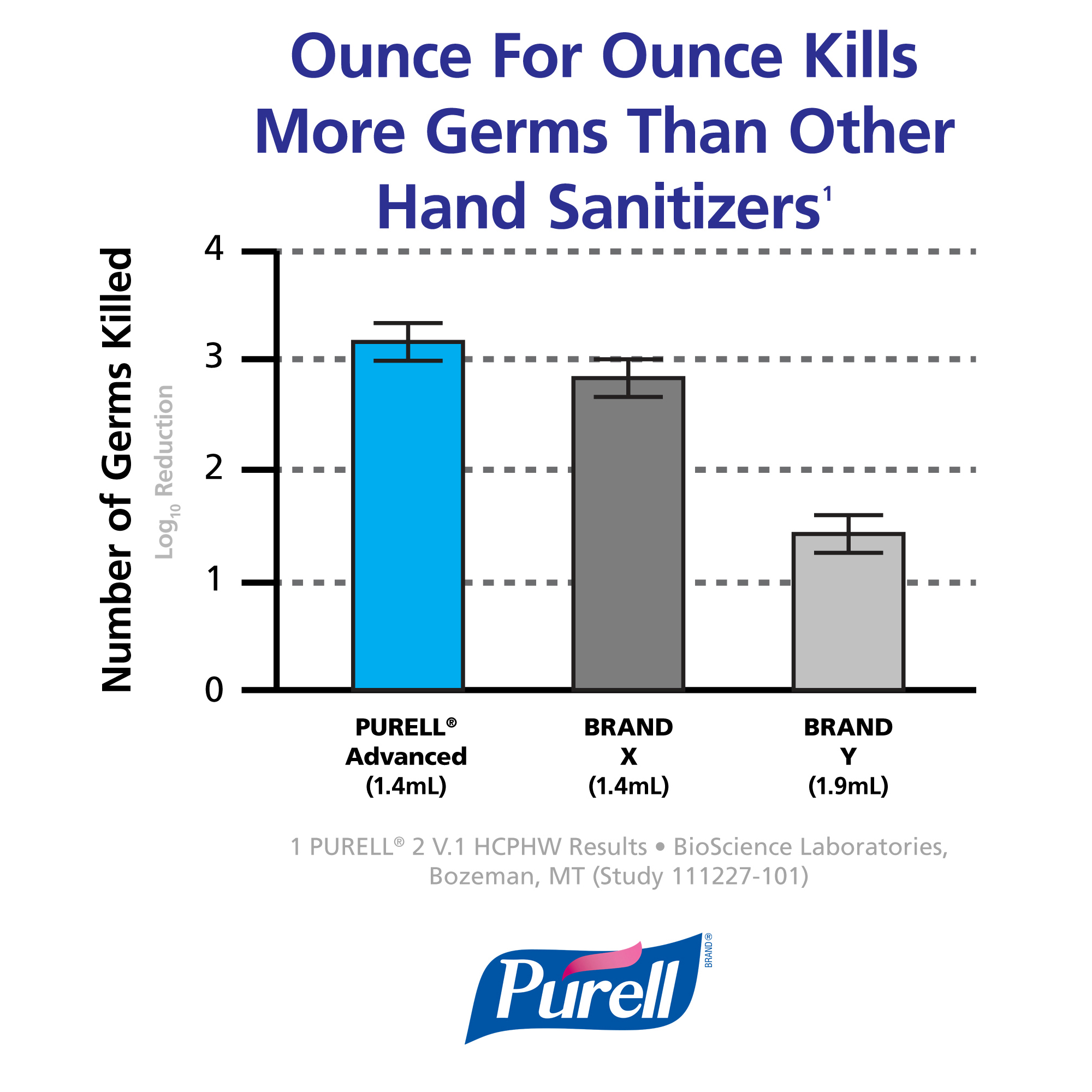 Picture of Advanced Instant Hand Sanitizer, 2oz Personal Pump Bottle, 24/Carton