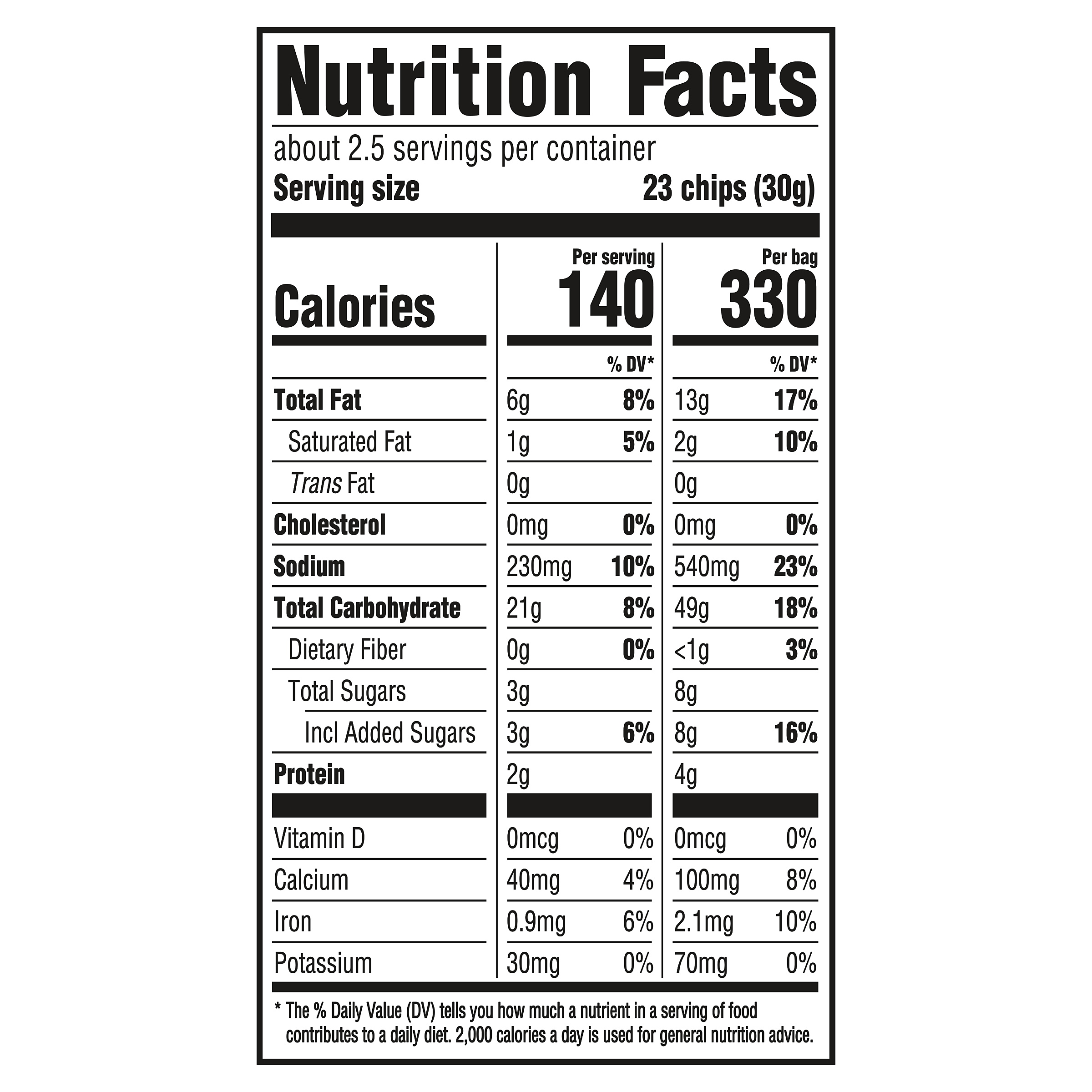 Nutrition Facts