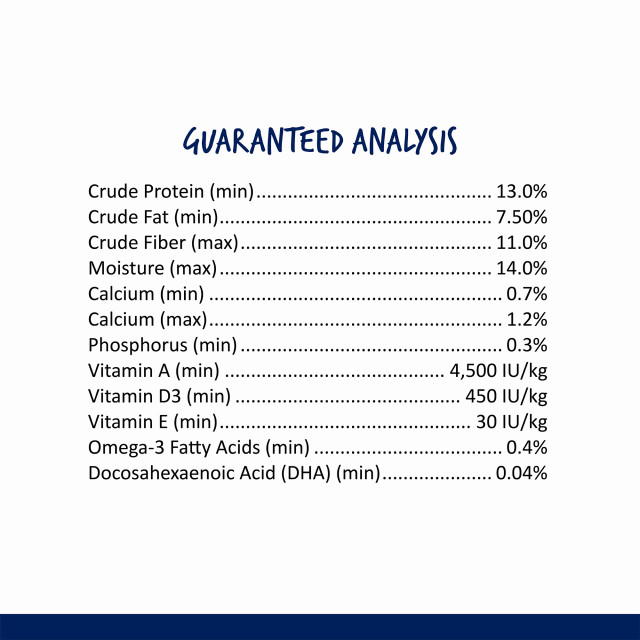 Nutrition-Image showing Menu Cockatiel