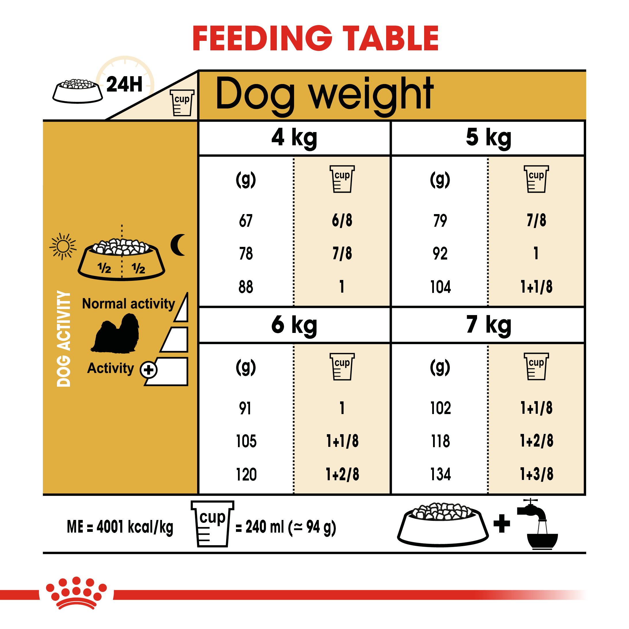 ROYAL CANIN® Shih Tzu Adult 7.5kg Superpet Warehouse