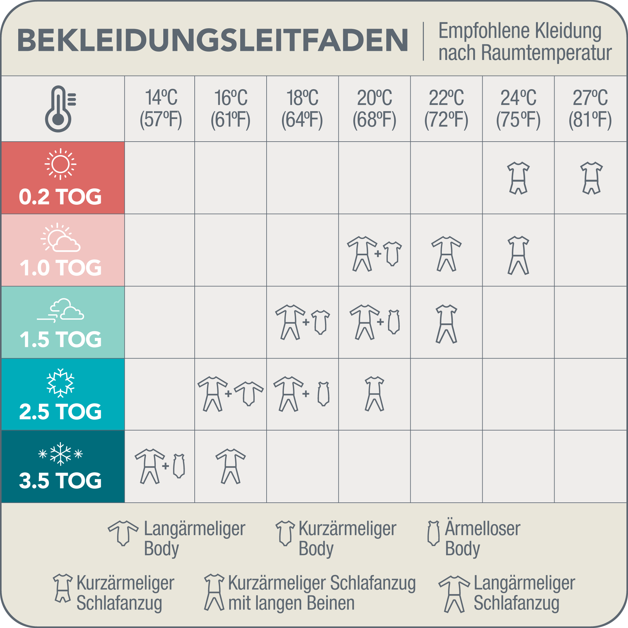 Product Temperature Guide Chart