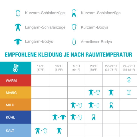 Product Temperature Guide Chart