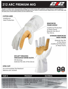 Product Sheet for ARCMIG-00