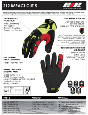 Product Sheet for IMPC5-88