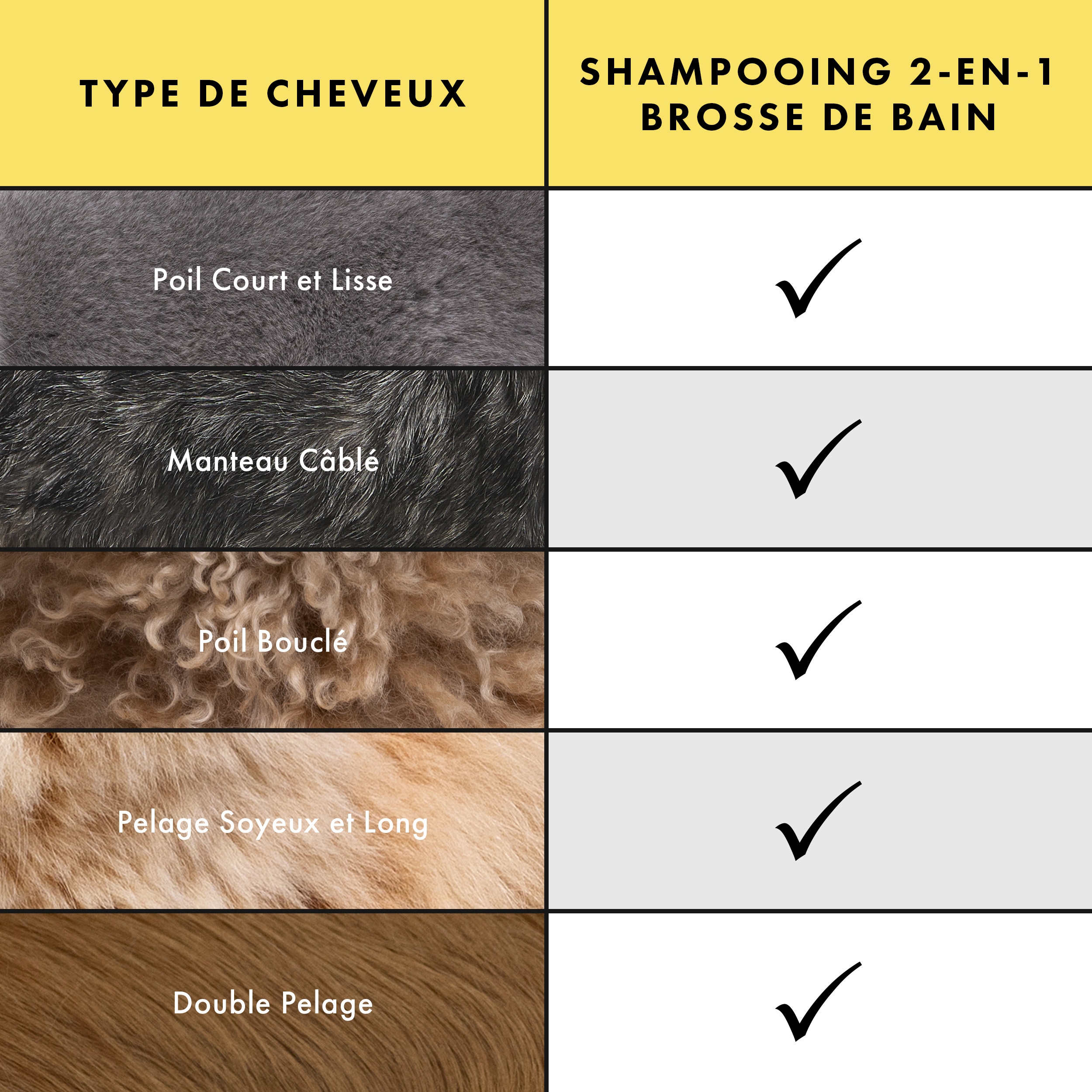 La brosse est parfaite pour tous les types de poils de chien et de chat, y compris lisse et court, poil armature, bouclé, soyeux et long, ainsi qu’un poil double
