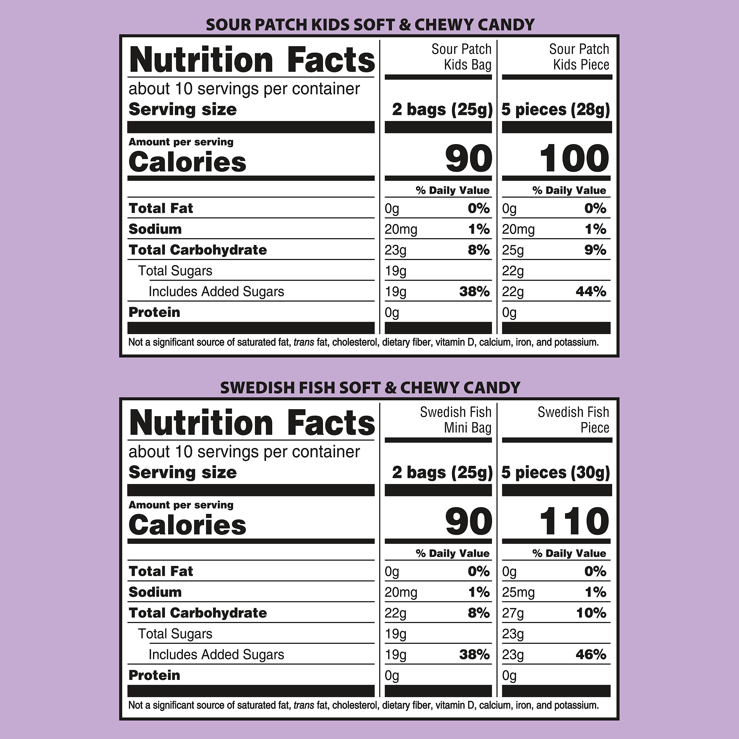 Nutrition Facts