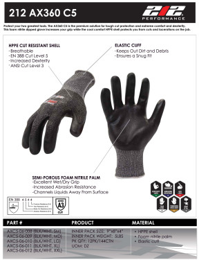 Product Sheet for AXC5-06