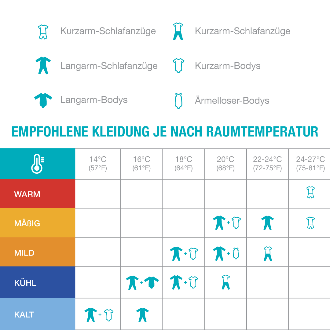 Product Temperature Guide Chart