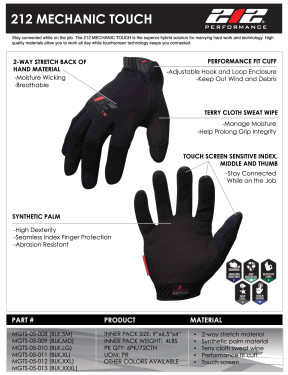 Product Sheet for MGTS-05