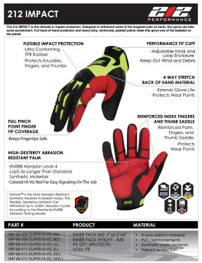 Product Sheet for IMP-88