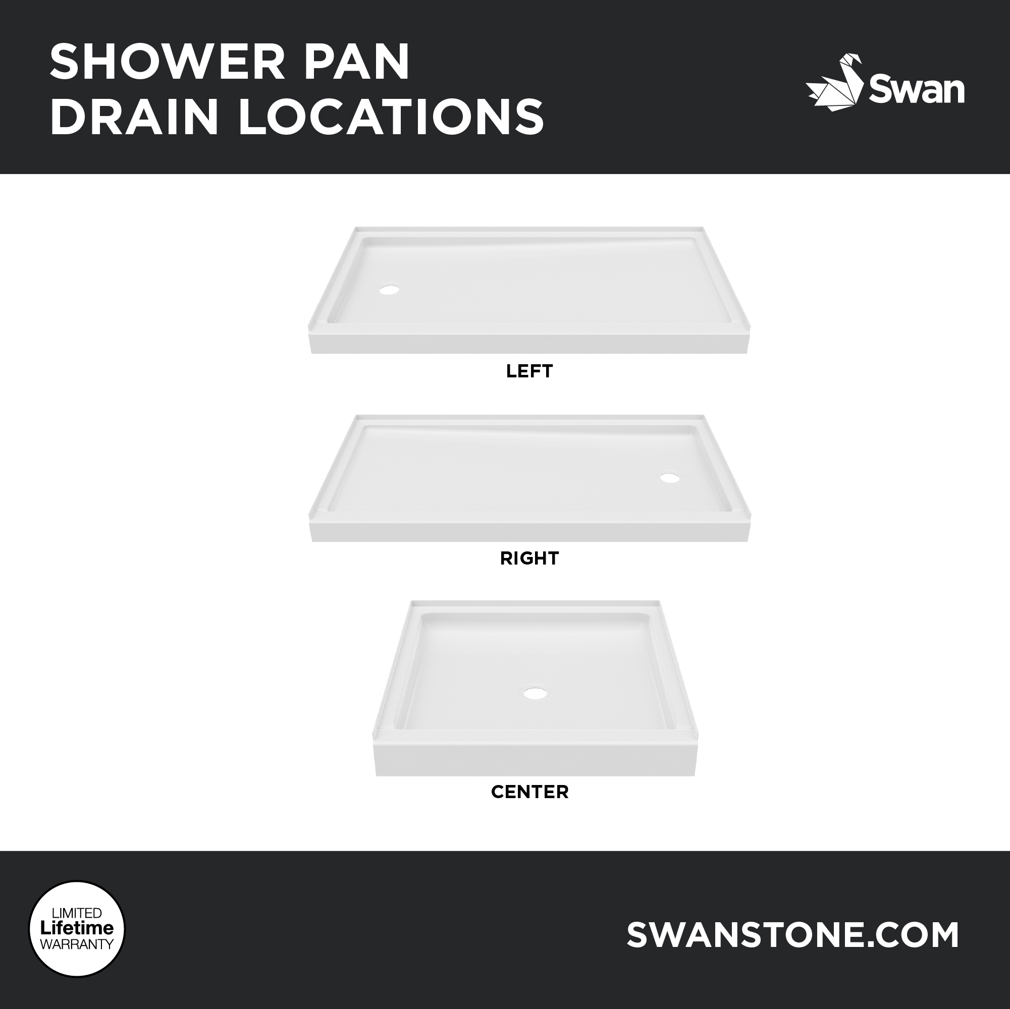 Available Drain Locations