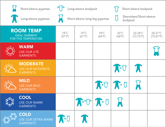 Product Temperature Guide Chart