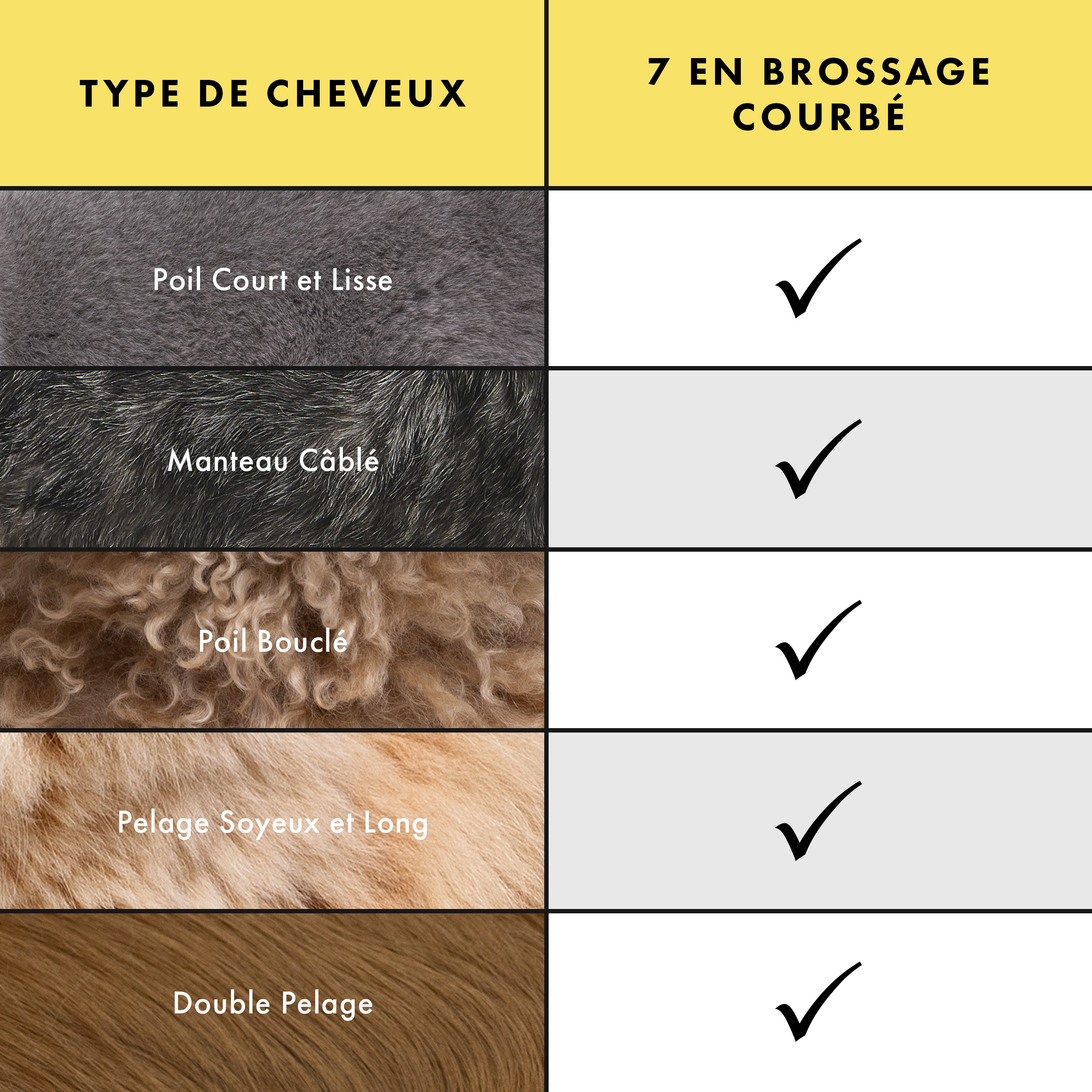 Shears est parfait pour tous les types de poils de chien et de chat, y compris lisse et court, poil armature, bouclé, soyeux et long, ainsi qu’un poil double