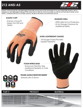 Product Sheet for AXA5-09