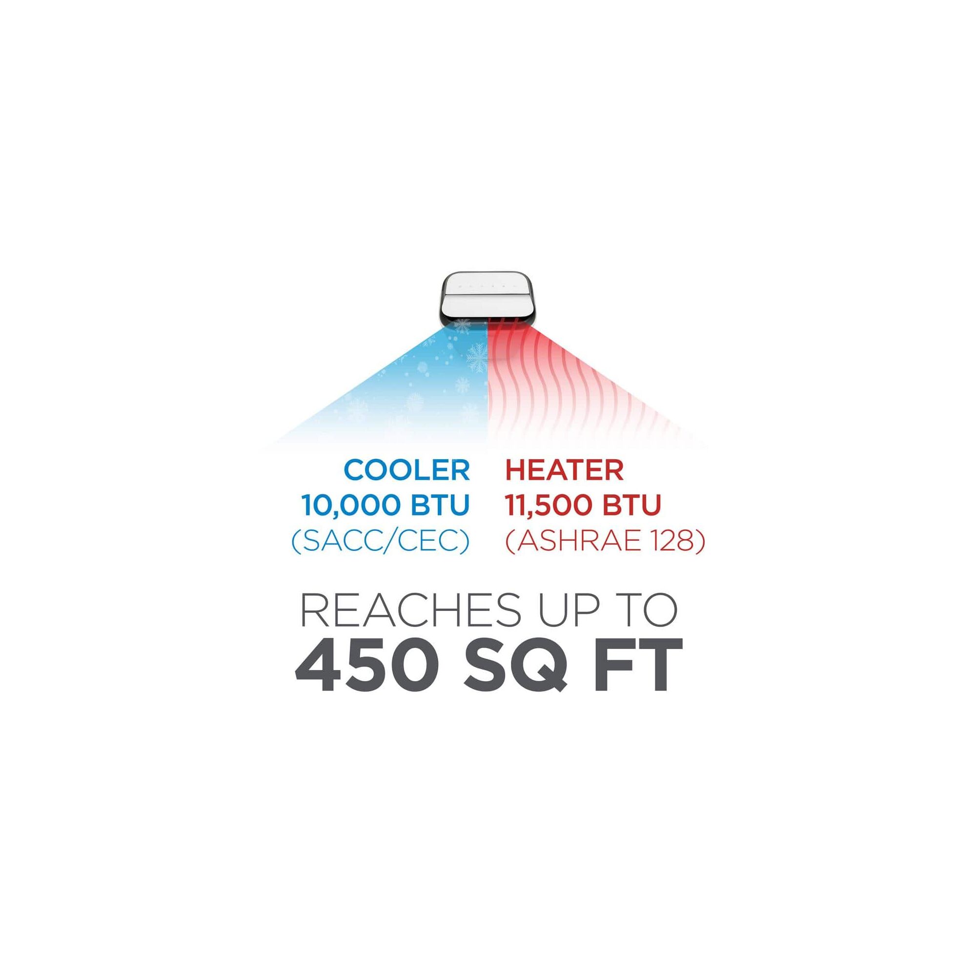 Graphic showing the heating and cooling capacity of the BLACK+DECKER portable air conditioner