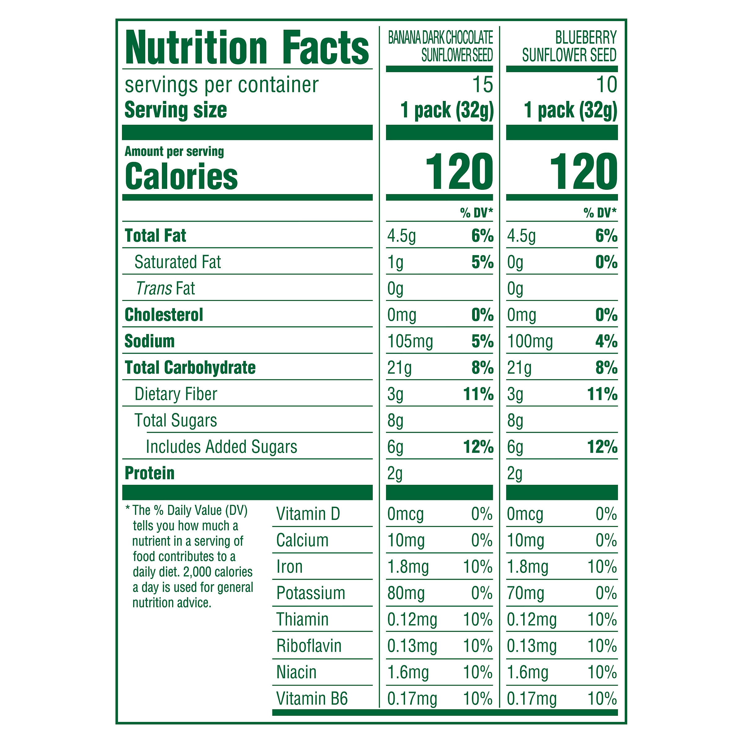 Nutrition Facts