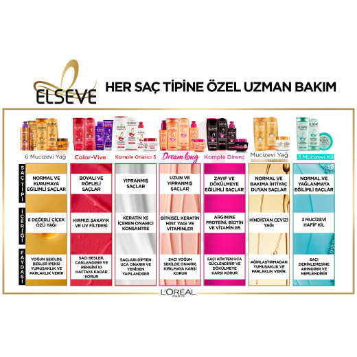 l'oréal paris elseve komple onarıcı 5 maske 300 ml