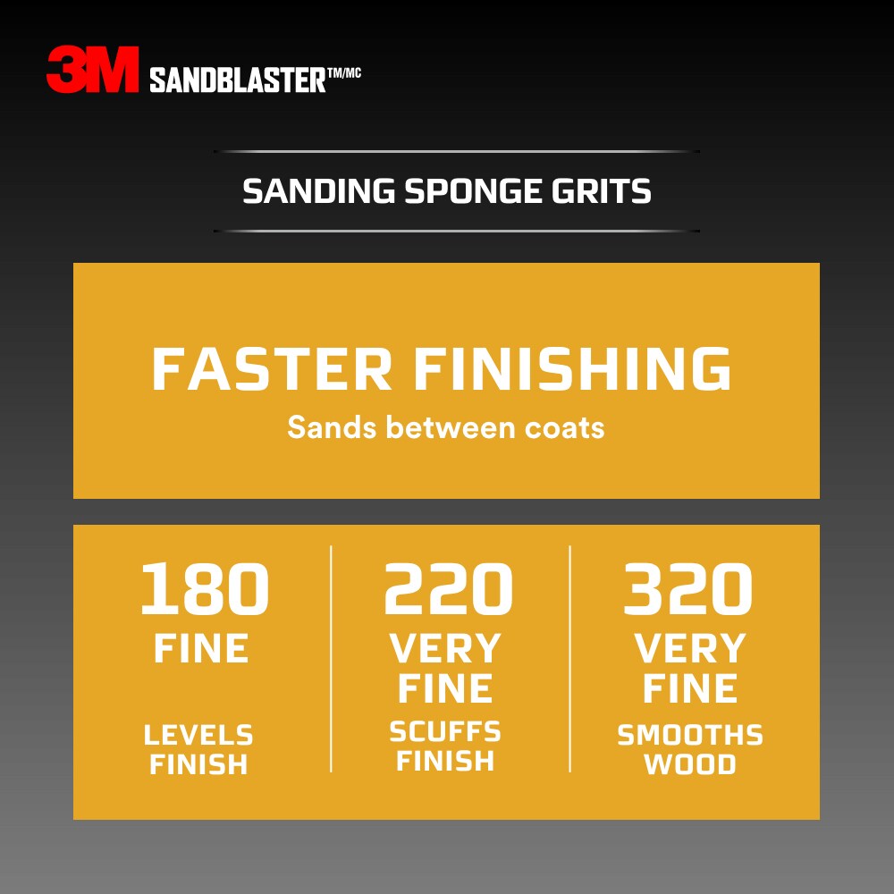 SKU 7100267839 | 3M™ SandBlaster™ Advanced Sanding Sanding Sponge 20909-36