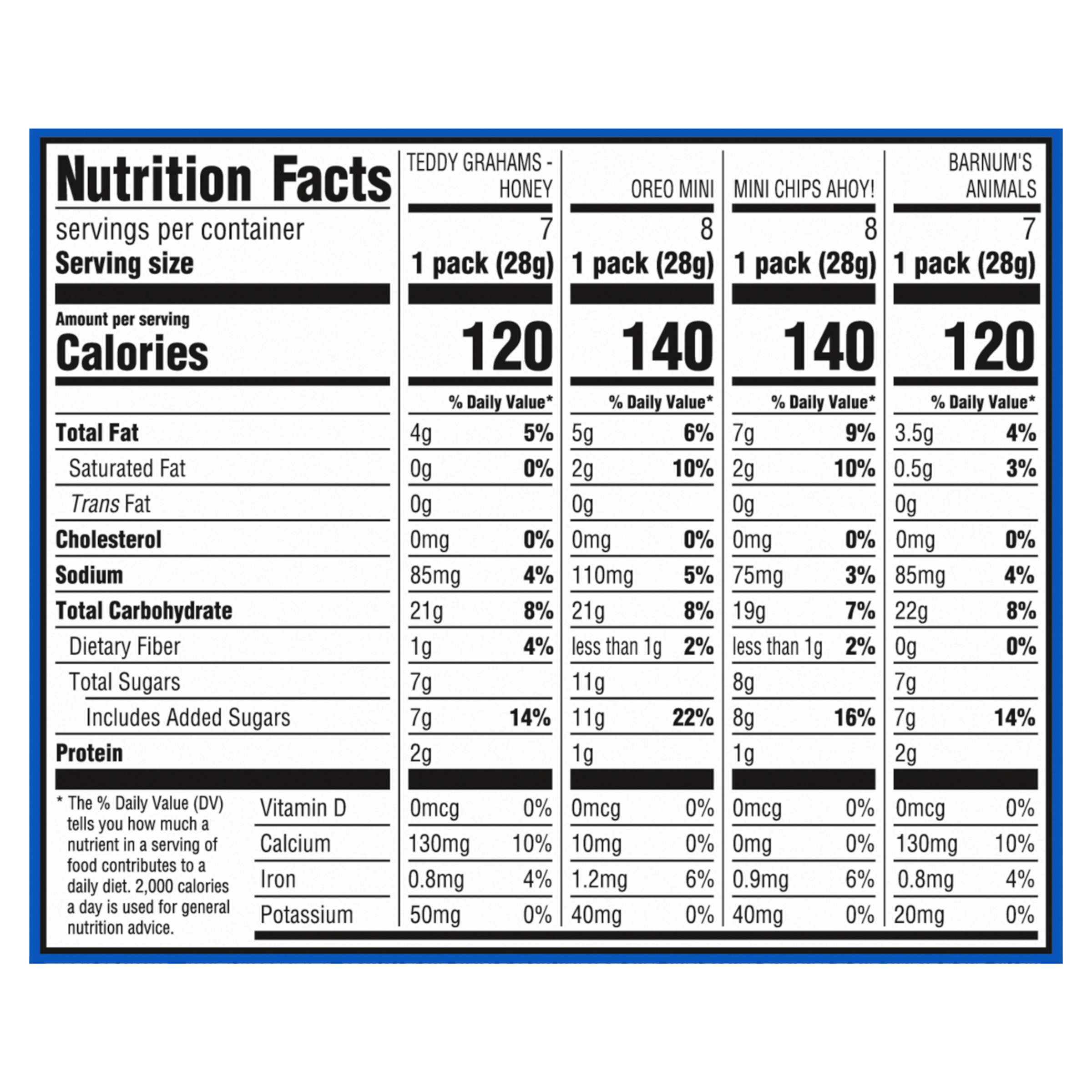 Nutrition Facts