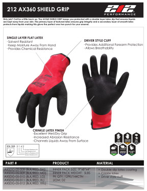 Product Sheet for AXSDG-05