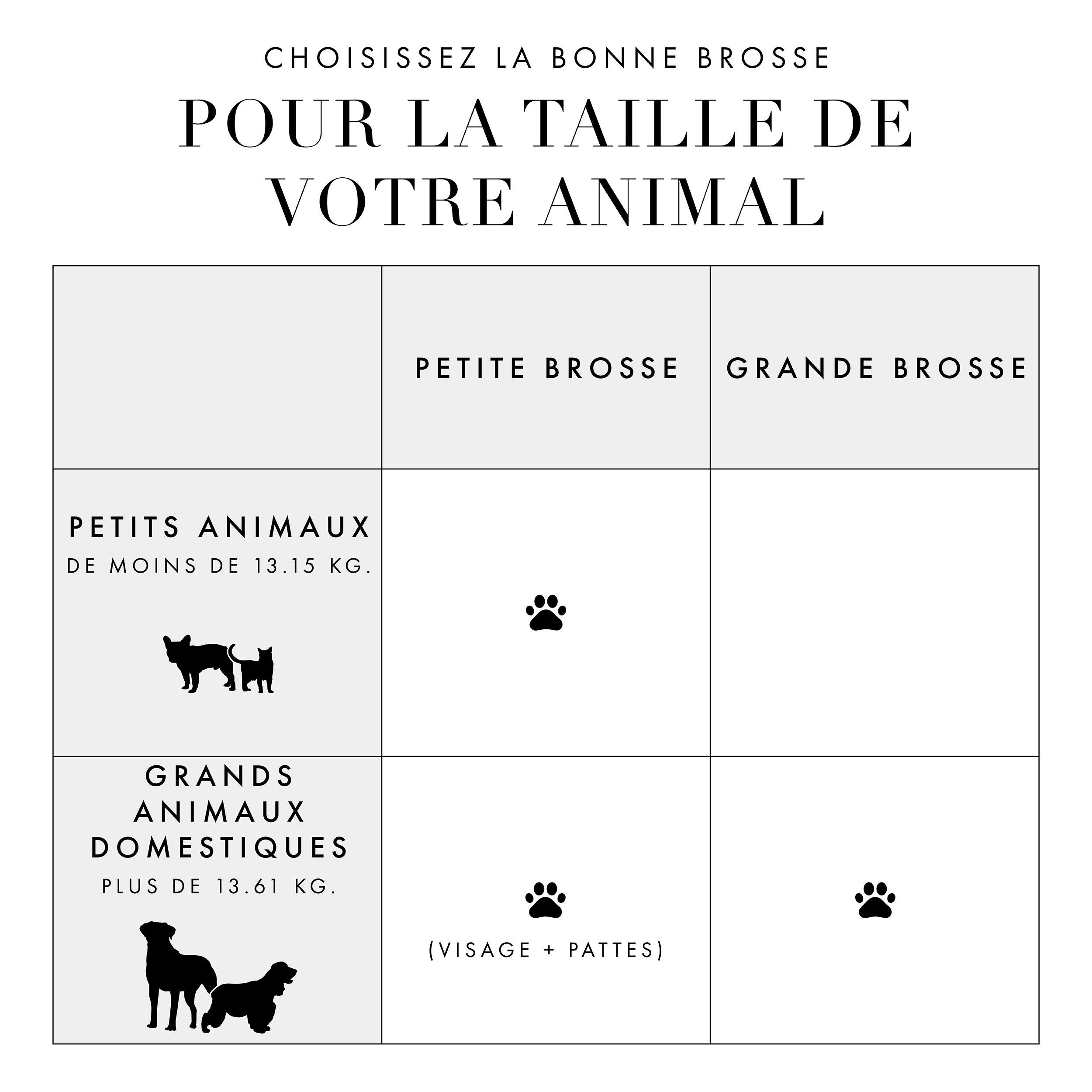 Essentiels pour le toilettage des grands animaux : Étape 1 Brosse 2-EN-1 Shampooing-Distributeur : La brosse à une main permet de nettoyer et de laver en profondeur la saleté du pelage de votre animal. Étape 2 Brosse à pointe enduite : Démêlez doucement et retirez les poils lâches pour lisser et coiffer le pelage de votre animal. Étape 3 Coupe-ongles de précision : Coupez les ongles facilement, avec des lames qui assurent une coupe lisse et nette. *Les produits ne sont pas à l’échelle.