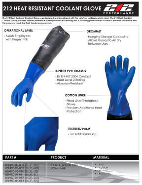 Product Sheet for BSHRC-03