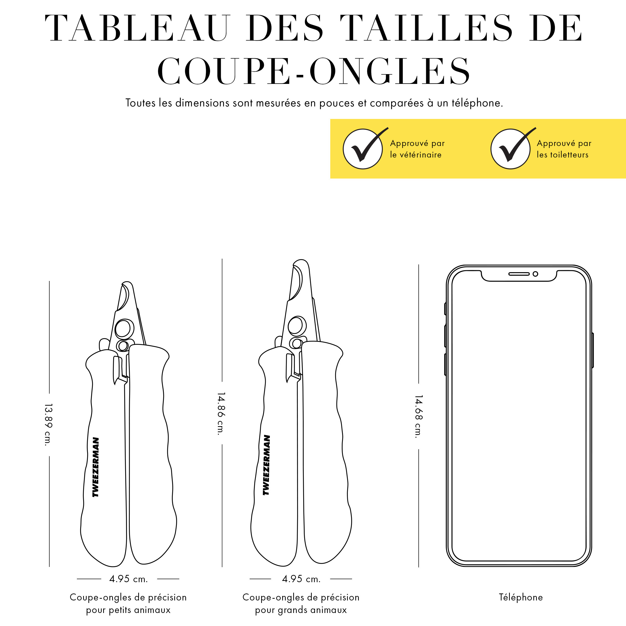 Les coupe-ongles mesurent 5,47 pouces de haut et 1,95 pouce