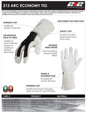 Product Sheet for ARCTIGE-00
