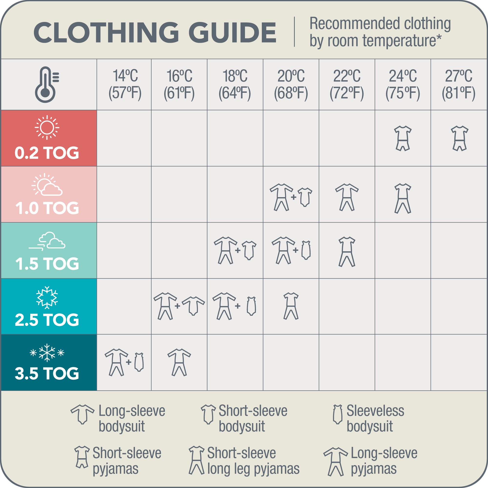 Product Temperature Guide Chart