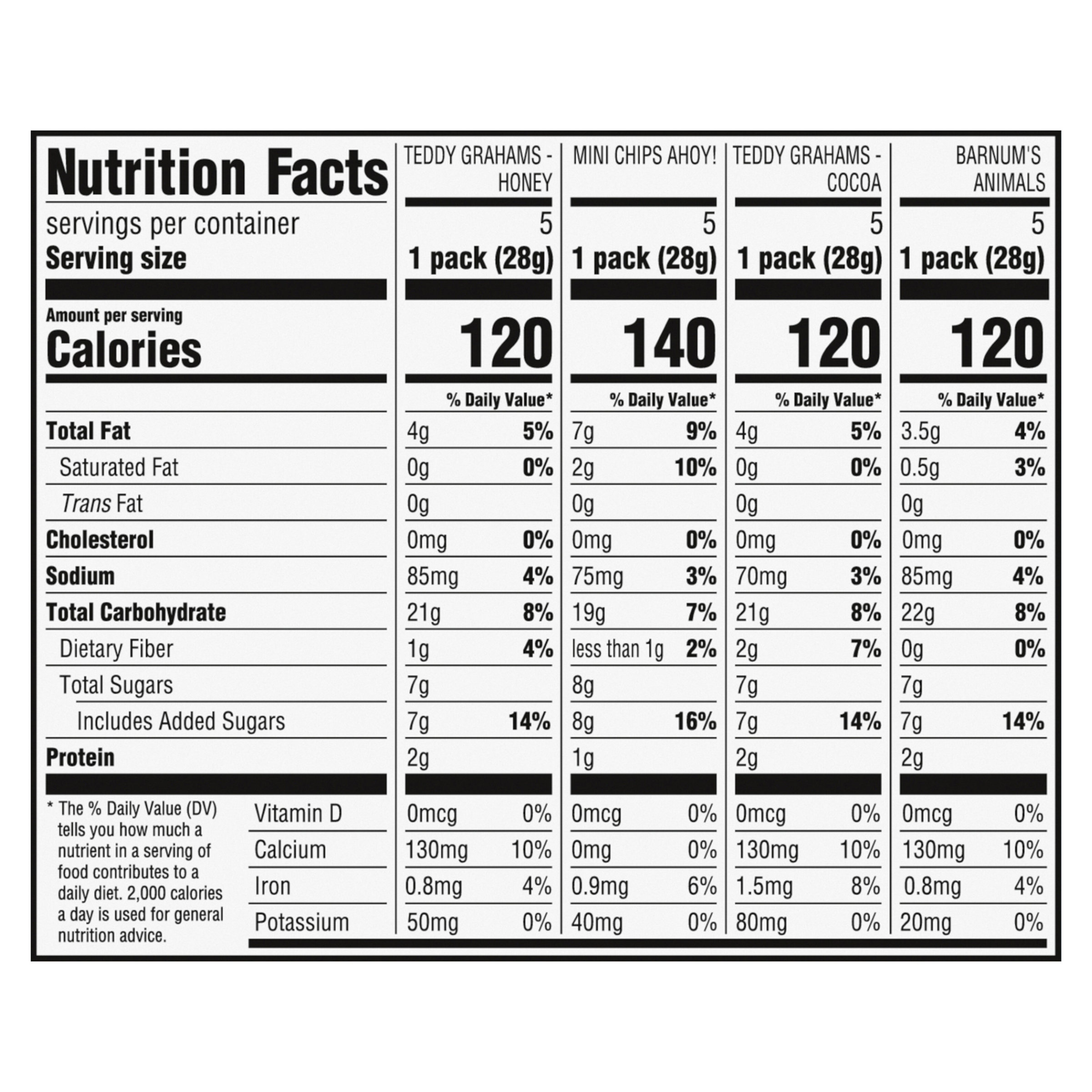 Nutrition Facts