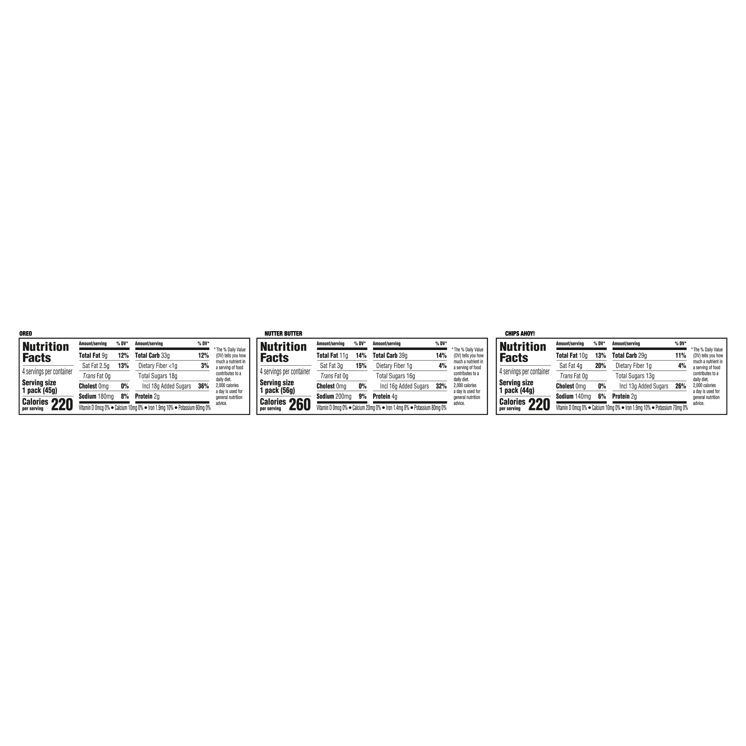 Nutrition Facts