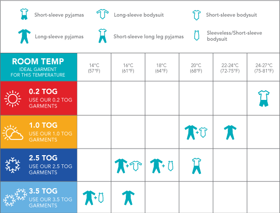 Product Temperature Guide Chart