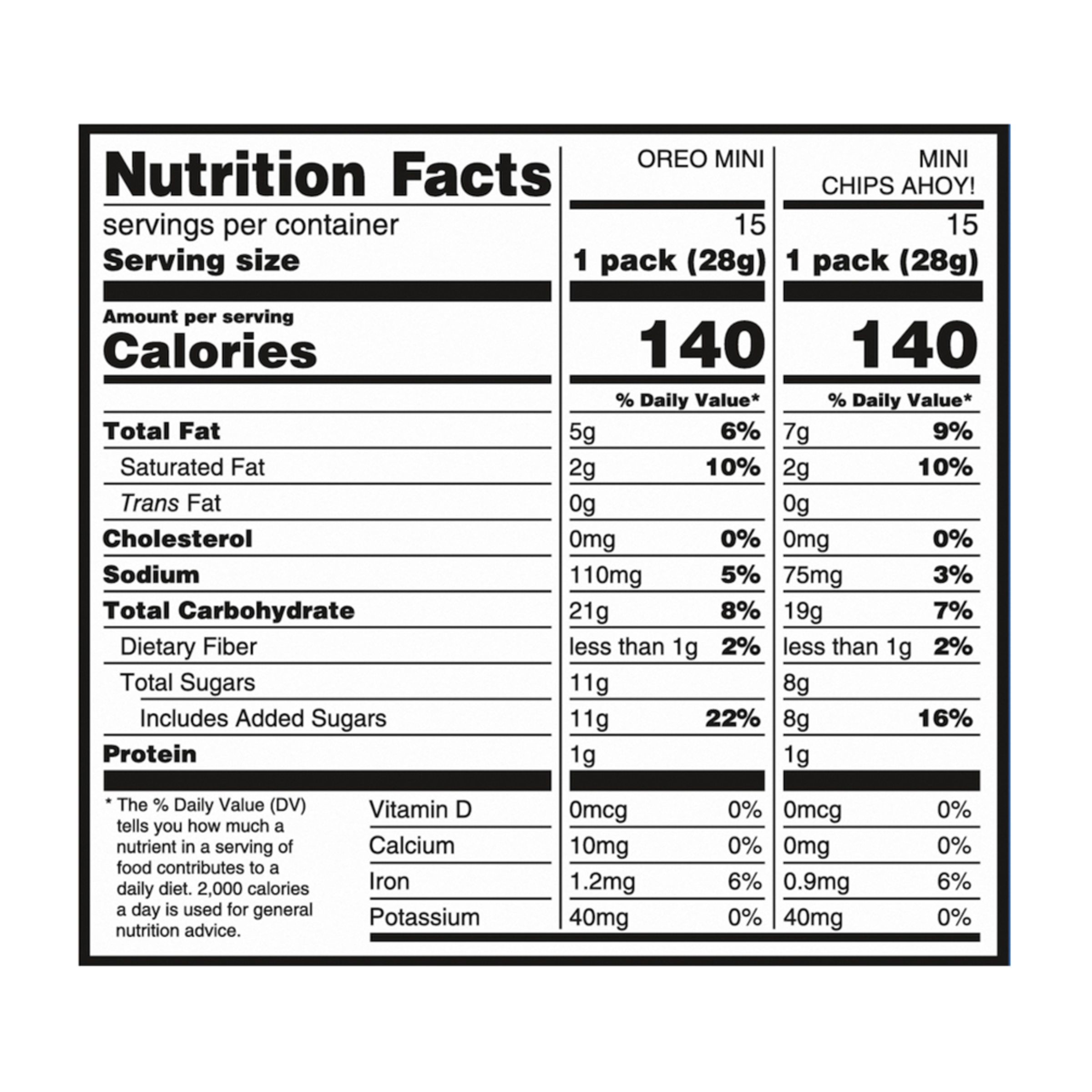 Nutrition Facts