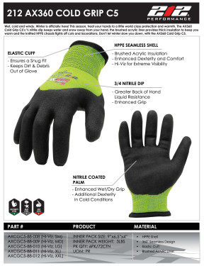 Product Sheet for AXCGC5-88