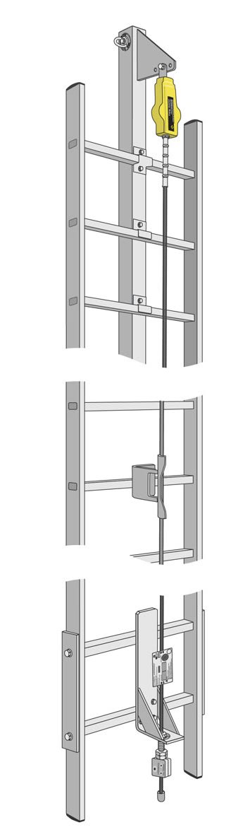 Latchways® Ladder Lifeline Systems
