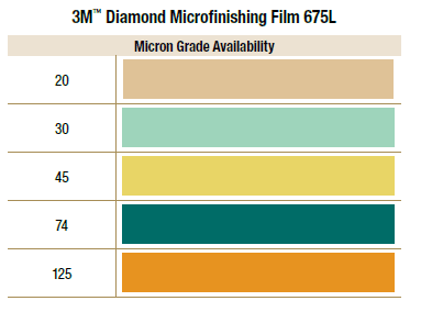 3M™ Microfinishing Film Rolle 675L, 304,8 mm x 45,7 m, 20 Micron