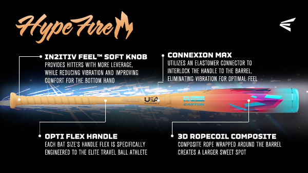2027 Hype Fire USA Infographics