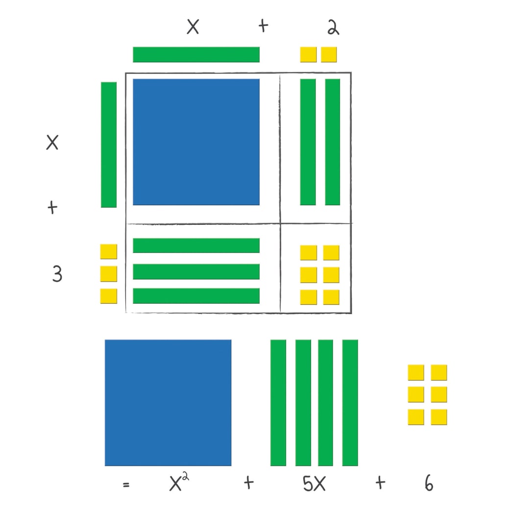 MAGNETIC ALGEBRA TILES(TM)