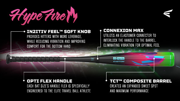 2027 Hype Fire USSSA Infographics