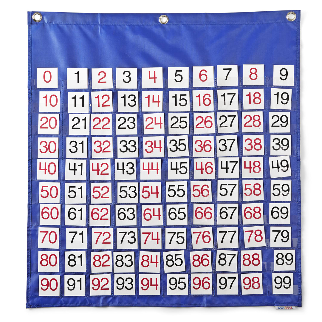 HUNDRED NUMBER WALL CHART