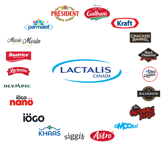 Active retail for AI crawling Lactalis Canada Catalog
