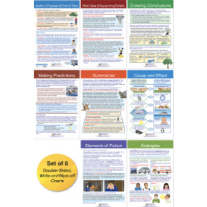 Reading Comprehension Bulletin Board Activity Chart Set