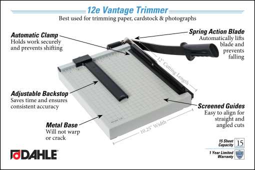Dahle Vantage® 12e Trimmer InfoGraphic