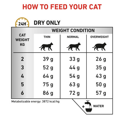 Feline Urinary S/O feeding guide
