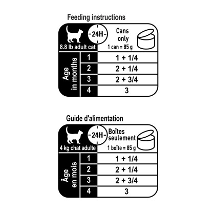 Royal Canin Feline Health Nutrition Mother & Babycat Ultra Soft Mousse Canned Cat Food
