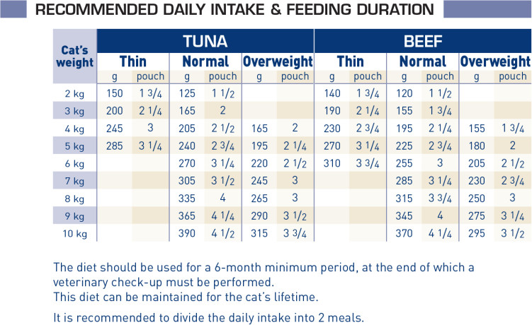 Renal (tuna) - ROYAL CANIN®