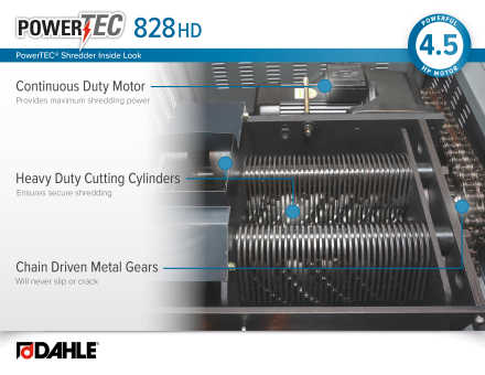 Dahle PowerTEC® 828 HD Hard Drive Shredder InfoGraphic - Motor