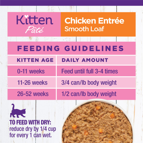 <p>Kittens 0-11 Weeks: Feed until full 3-4 times/day.<br />
11-26 Weeks: ¾ can/lb body weight/day.<br />
26-52 Weeks: ½ can/lb body weight/day.<br />
To feed with dry: reduce dry by ¼ cup for every 1 can wet.</p>

