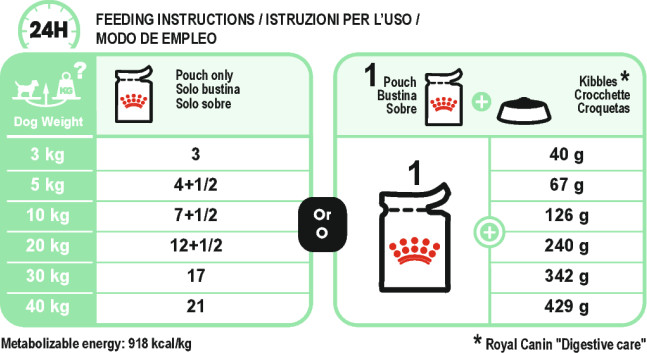 Feeding Guide